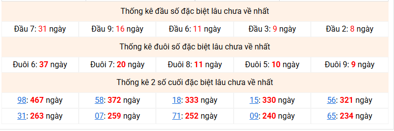 dac-biet-mb-lau-ve-ngay-1-6 dac-biet-mb-lau-ve-ngay-1-6