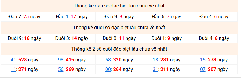 dac-biet-mb-lau-ve-ngay-10-4 dac-biet-mb-lau-ve-ngay-10-4