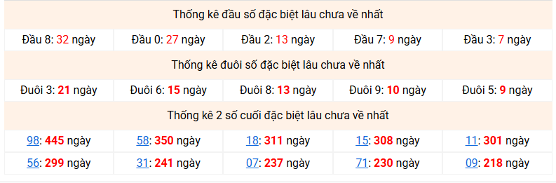 dac-biet-mb-lau-ve-ngay-10-5