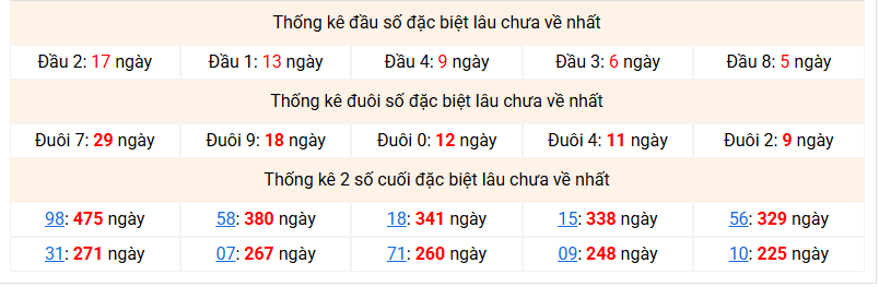 dac-biet-mb-lau-ve-ngay-10-6