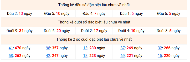 dac-biet-mb-lau-ve-ngay-11-2