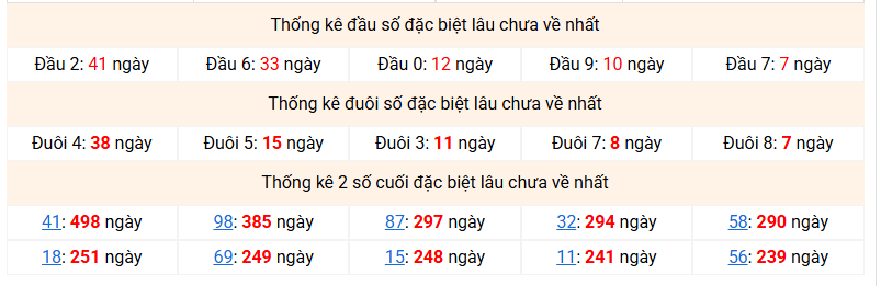 dac-biet-mb-lau-ve-ngay-11-3