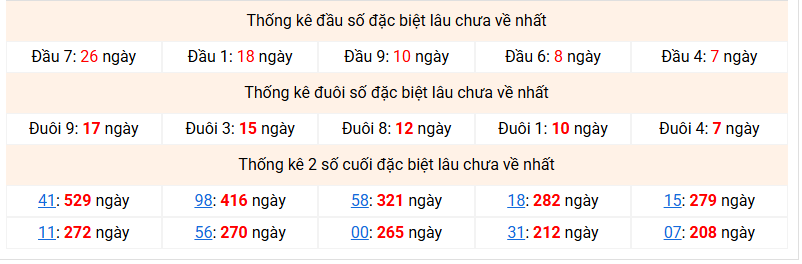 dac-biet-mb-lau-ve-ngay-11-4