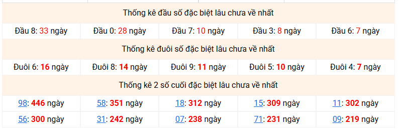 dac-biet-mb-lau-ve-ngay-11-5