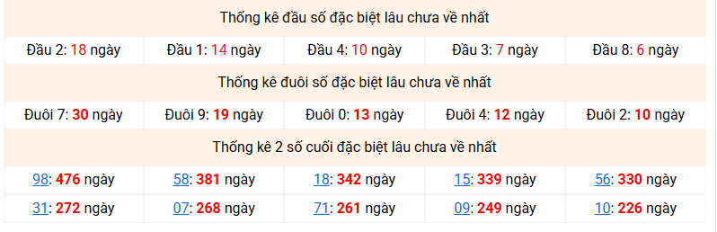 dac-biet-mb-lau-ve-ngay-11-6 dac-biet-mb-lau-ve-ngay-11-6