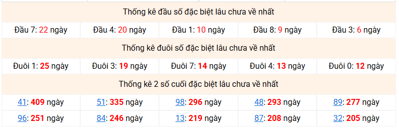 dac-biet-mb-lau-ve-ngay-12-12
