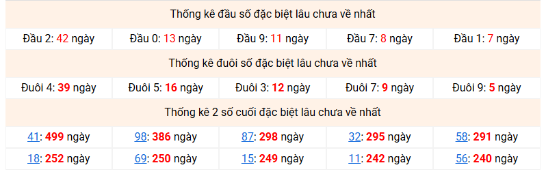 dac-biet-mb-lau-ve-ngay-12-3