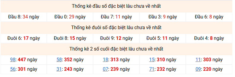 dac-biet-mb-lau-ve-ngay-12-5