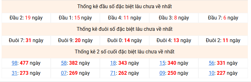 dac-biet-mb-lau-ve-ngay-12-6 dac-biet-mb-lau-ve-ngay-12-6