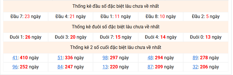 dac-biet-mb-lau-ve-ngay-13-12 dac-biet-mb-lau-ve-ngay-13-12