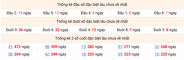 dac-biet-mb-lau-ve-ngay-13-2