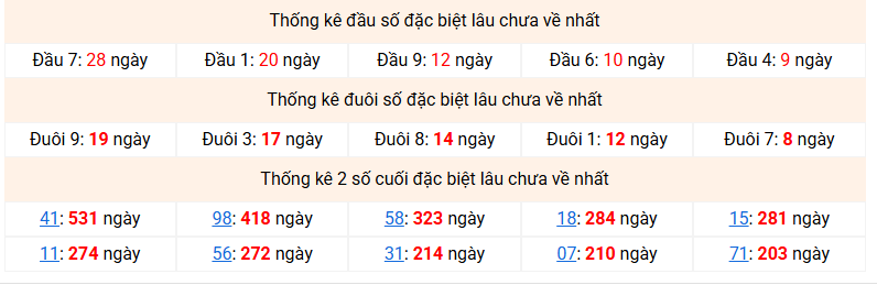 dac-biet-mb-lau-ve-ngay-13-4