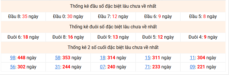 /dac-biet-mb-lau-ve-ngay-13-5