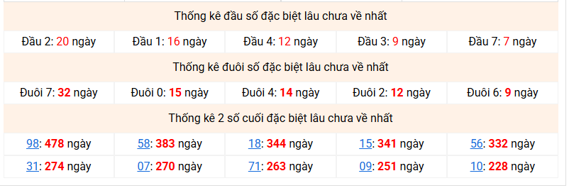 dac-biet-mb-lau-ve-ngay-13-6