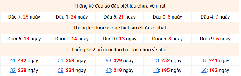 dac-biet-mb-lau-ve-ngay-14-1