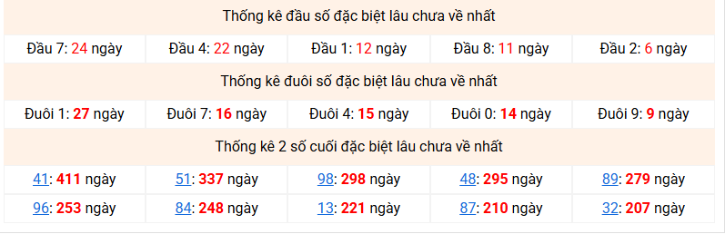 dac-biet-mb-lau-ve-ngay-14-12 dac-biet-mb-lau-ve-ngay-14-12
