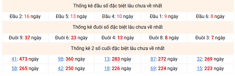 dac-biet-mb-lau-ve-ngay-14-2 dac-biet-mb-lau-ve-ngay-14-2