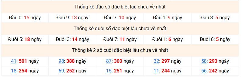 dac-biet-mb-lau-ve-ngay-14-3