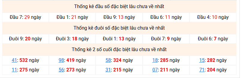 dac-biet-mb-lau-ve-ngay-14-4