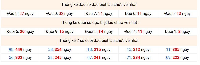 dac-biet-mb-lau-ve-ngay-14-5 dac-biet-mb-lau-ve-ngay-14-5