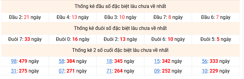 dac-biet-mb-lau-ve-ngay-14-6 dac-biet-mb-lau-ve-ngay-14-6