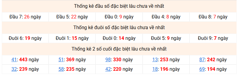 dac-biet-mb-lau-ve-ngay-15-1
