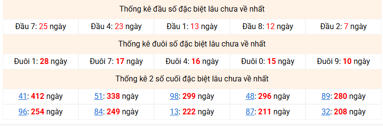 dac-biet-mb-lau-ve-ngay-15-12 dac-biet-mb-lau-ve-ngay-15-12
