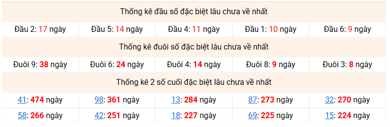 dac-biet-mb-lau-ve-ngay-15-2 dac-biet-mb-lau-ve-ngay-15-2