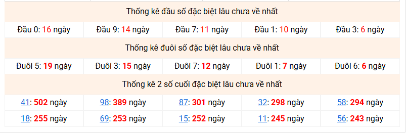 dac-biet-mb-lau-ve-ngay-15-3