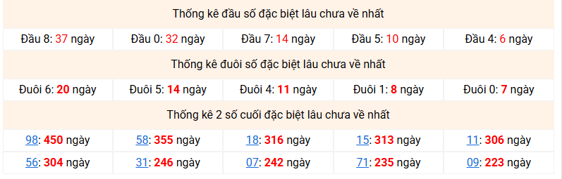 dac-biet-mb-lau-ve-ngay-15-5