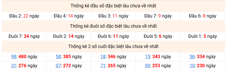 dac-biet-mb-lau-ve-ngay-15-6