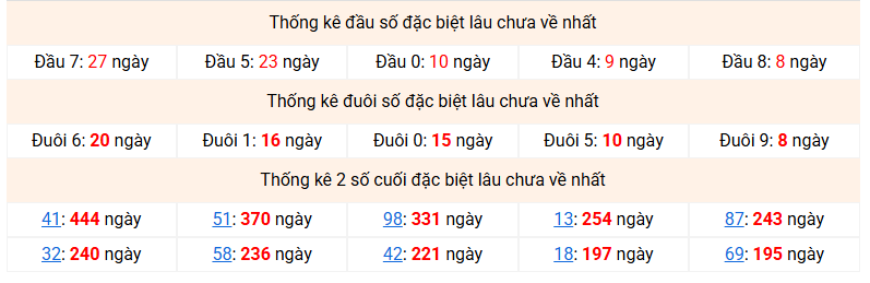 dac-biet-mb-lau-ve-ngay-16-1 dac-biet-mb-lau-ve-ngay-16-1