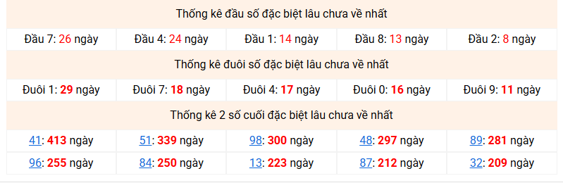 dac-biet-mb-lau-ve-ngay-16-12 dac-biet-mb-lau-ve-ngay-16-12