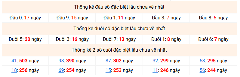 dac-biet-mb-lau-ve-ngay-16-3