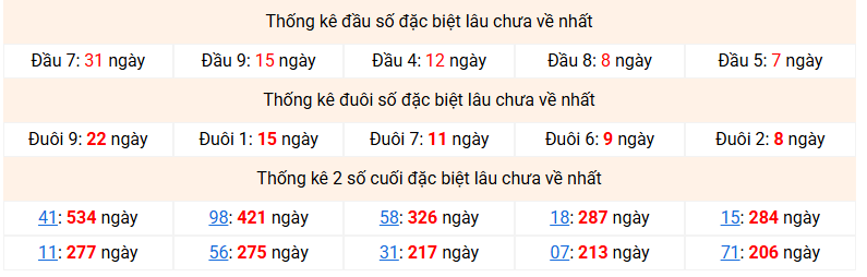 dac-biet-mb-lau-ve-ngay-16-4
