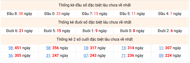 dac-biet-mb-lau-ve-ngay-16-5 dac-biet-mb-lau-ve-ngay-16-5