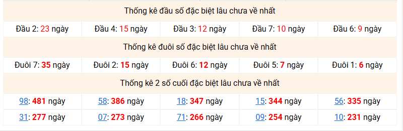 dac-biet-mb-lau-ve-ngay-16-6 dac-biet-mb-lau-ve-ngay-16-6