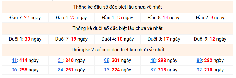 dac-biet-mb-lau-ve-ngay-17-12 dac-biet-mb-lau-ve-ngay-17-12