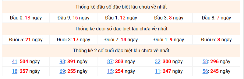 dac-biet-mb-lau-ve-ngay-17-3 dac-biet-mb-lau-ve-ngay-17-3