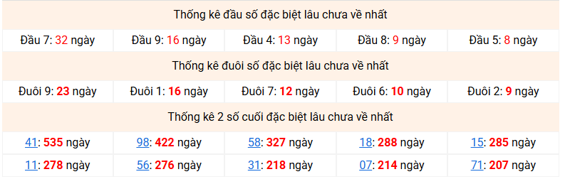 dac-biet-mb-lau-ve-ngay-17-4 dac-biet-mb-lau-ve-ngay-17-4