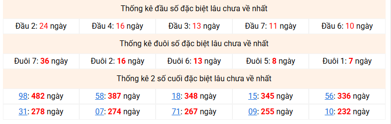dac-biet-mb-lau-ve-ngay-17-6 dac-biet-mb-lau-ve-ngay-17-6