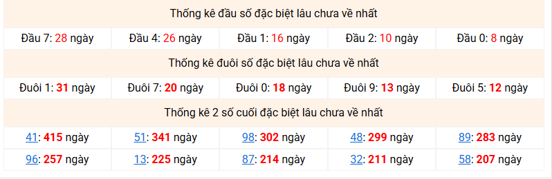 dac-biet-mb-lau-ve-ngay-18-12 dac-biet-mb-lau-ve-ngay-18-12