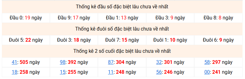 dac-biet-mb-lau-ve-ngay-18-3