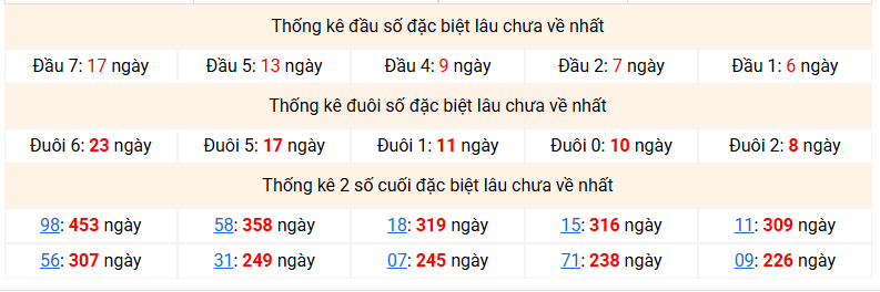 dac-biet-mb-lau-ve-ngay-18-5