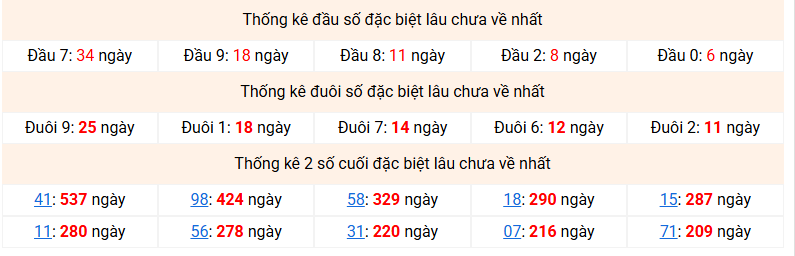 dac-biet-mb-lau-ve-ngay-19-4