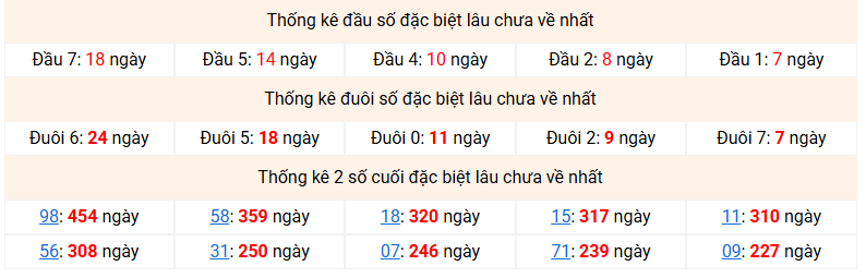 dac-biet-mb-lau-ve-ngay-19-5