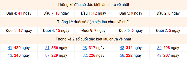 dac-biet-mb-lau-ve-ngay-2-1