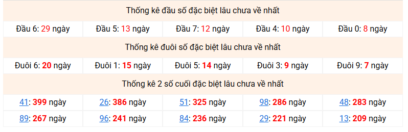 dac-biet-mb-lau-ve-ngay-2-12 dac-biet-mb-lau-ve-ngay-2-12