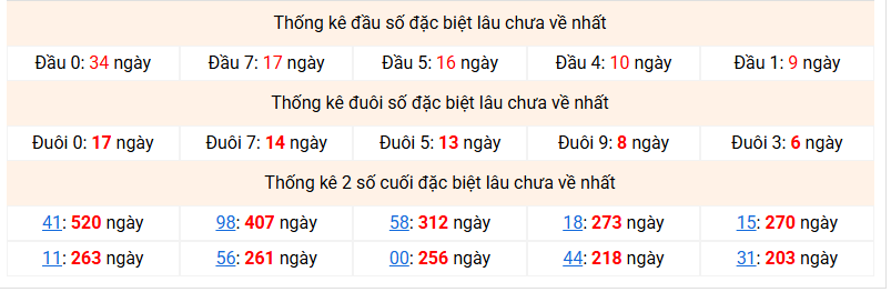 dac-biet-mb-lau-ve-ngay-2-4