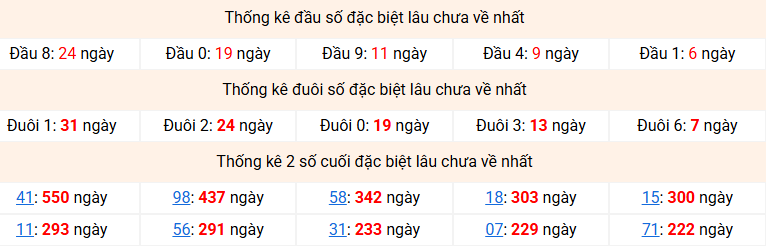 dac-biet-mb-lau-ve-ngay-2-5